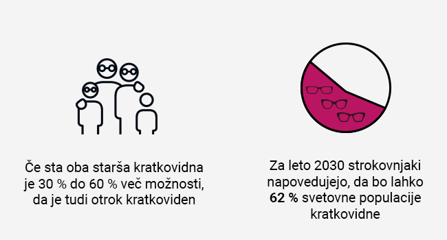 Rojstni Dan 2024 sončna in korekcjiska očala mobile banner