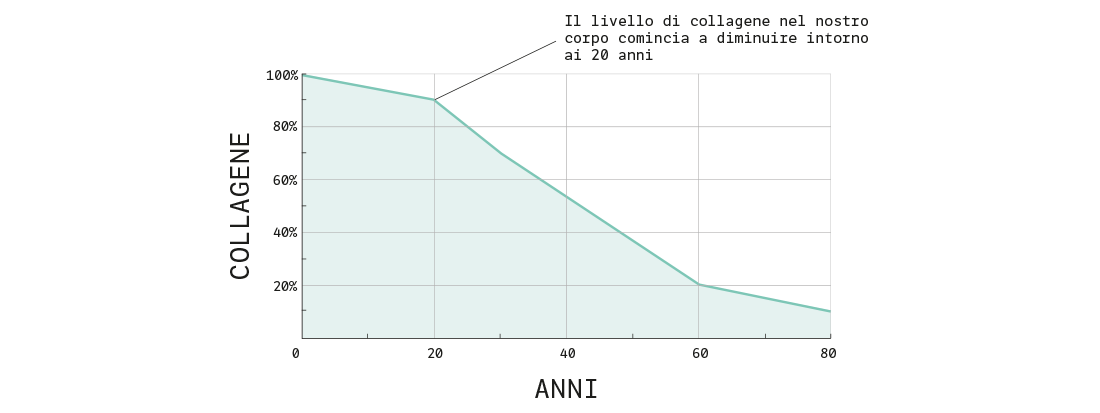 Collagene All in One