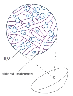 Tehnologija-Aquaform-biofinity.jpg