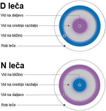 Biofinity multifocal