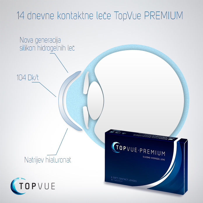 TopVue Premium